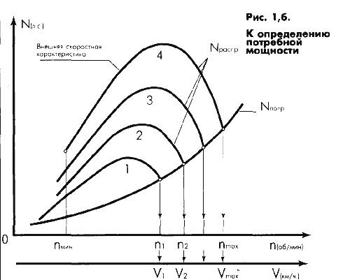 Photo of Скорость и мощь в мотокроссе